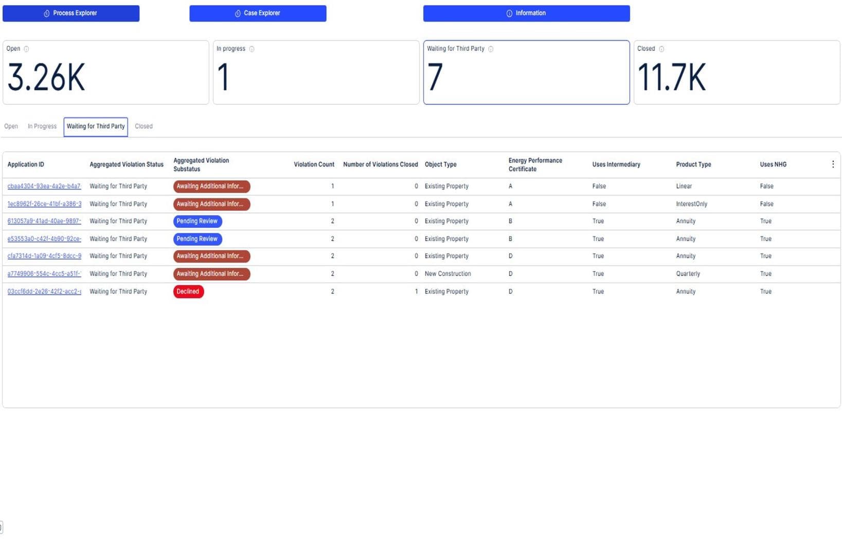 Loan Fraud Manager — Violation Portal